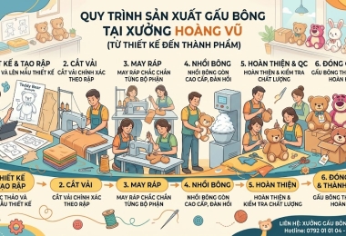Quy Trình Sản Xuất Gấu Bông Tại Xưởng Hoàng Vũ (Từ Thiết Kế Đến Thành Phẩm)